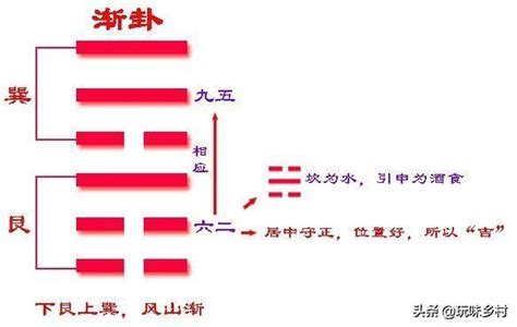 風山漸感情|漸卦（風山漸）易經第五十三卦（巽上艮下）詳細解說